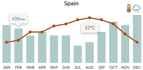 Spain vacations. Tours & vacations in Spain in 2021 & 2022