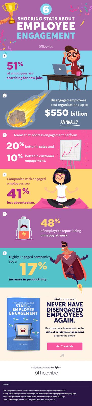 5 Cool Employee Engagement Infographics for HR Managers