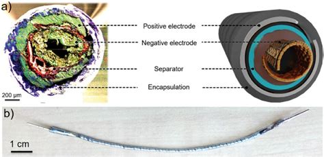 Stretchable Batteries for Wearable Patches - News about Energy Storage, Batteries, Climate ...