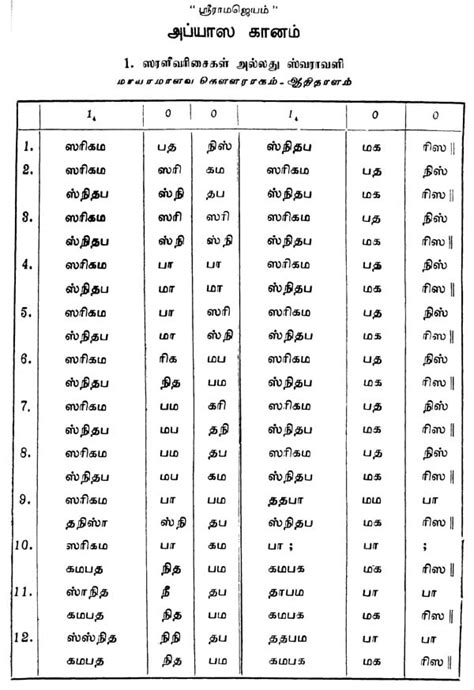 Carnatic music lessons pdf - xaserarizona