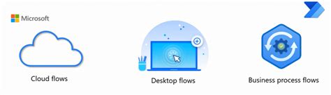Introduction to Microsoft Power Automate - Working with Flow - Cynoteck