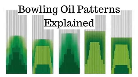 Bowling Oil Patterns Explained (2022 Complete Guide)