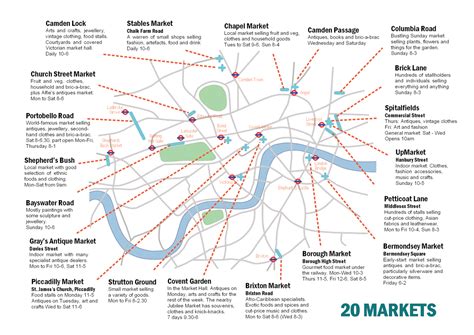 Street Markets of London: Handy Printable Map Guides You To London's Best 20 Markets - Which is ...