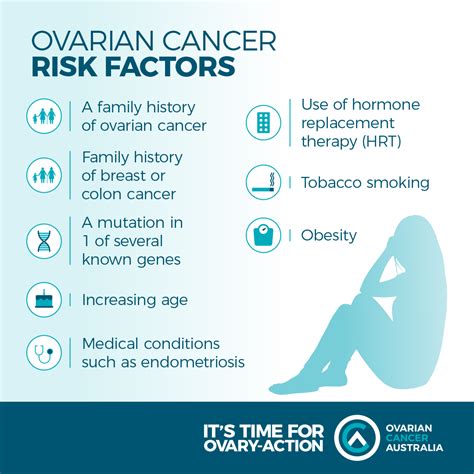 Ovarian Cancer Awareness Month - Northern Midlands Medical Services