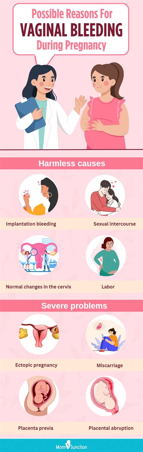 What Does Spotting In Early Pregnancy Look Like