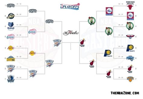 NBA Playoffs 2012 Bracket (Updated): Printable NBA Playoff Tree 2012 ...