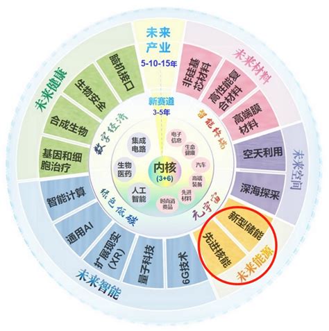 产业集群时代来了！德国、美国如何培育世界级产业集群？ - 知乎