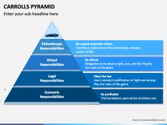 Carrolls Pyramid PowerPoint and Google Slides Template - PPT Slides