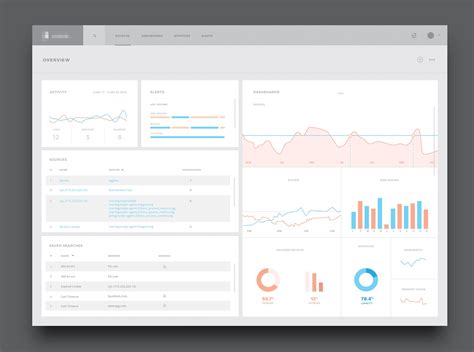 Dashboard Wireframes | Wireframe, Dashboard, Web design