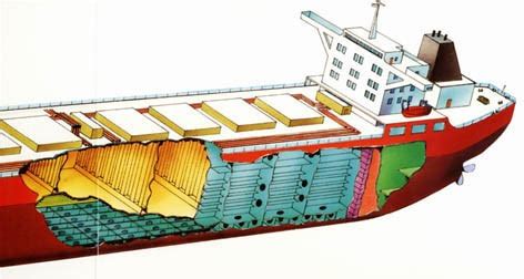 Preventing Oil Spills - Alternatives To Double Hull Ship Design