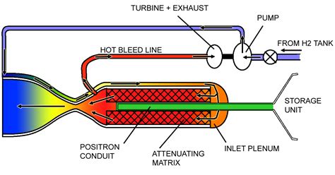 NASA - New and Improved Antimatter Spaceship for Mars Missions