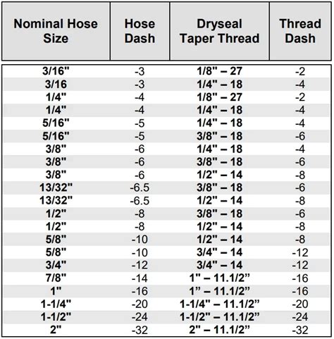 Hydraulic Hose Fittings & Connector Sizes Charts Sapphire Hydraulics