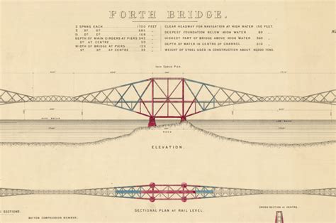 [最も共有された！ √] forth bridge construction 286885-Forth road bridge ...