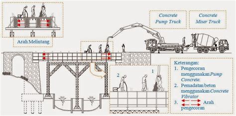 Metode Pelaksanaan Jembatan Beton Bertulang Balok T.docx - [DOCX Document]