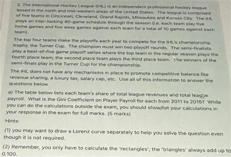 2. The International Hockey Loague (1−L) is an | Chegg.com