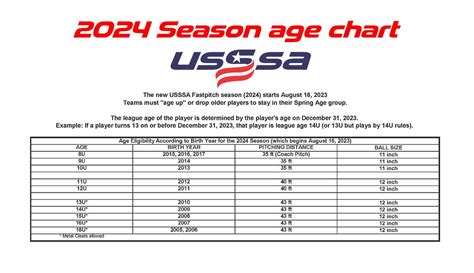 Usssa Age Chart 2024 - Ambur Abagael