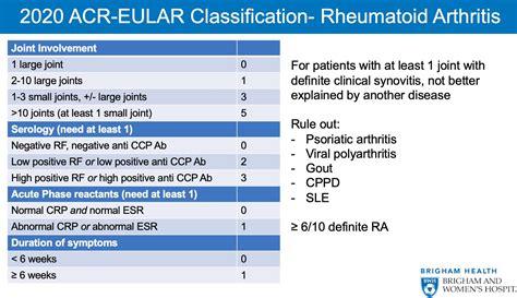 Rheumatoid Arthritis Guidelines 2024 - Ursa Rachele