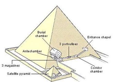 Images and Places, Pictures and Info: inside the pyramids of giza egypt