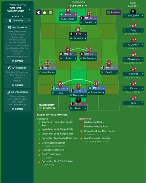 Best Tactics for Beginners on FM20 - Football Manager Tips