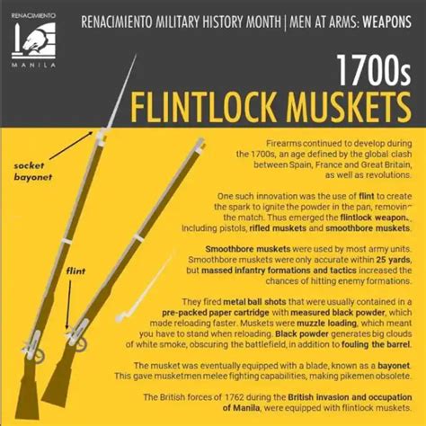 Philippines 1700s Flintlock Muskets - The Philippines Today