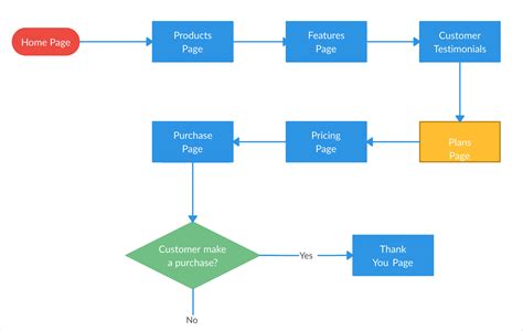 flow line map example - Angeles Leak