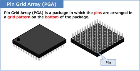 Types of IC Packages - Electrical Information