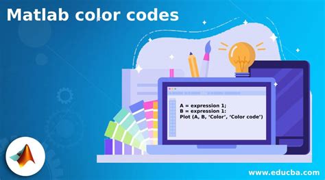 Matlab color codes | Learn the different examples of color code in Matlab