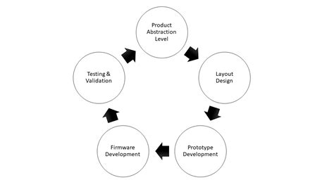 Emerging Trends and Challenges in Embedded System Design - Embedded Computing Design