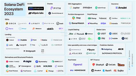 The State of Solana DeFi — Top 10 Themes for 2023 | by Yash Agarwal ...