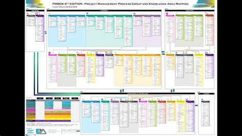 PMP Mapping Diagram - YouTube