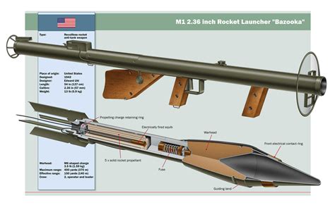 M1 Bazooka - Mark Franklin Arts Mark Franklin Arts