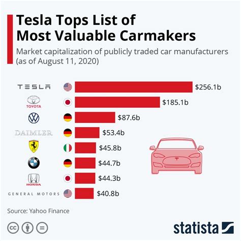 Why We're Not Loading Up on Tesla - Carmichael Hill