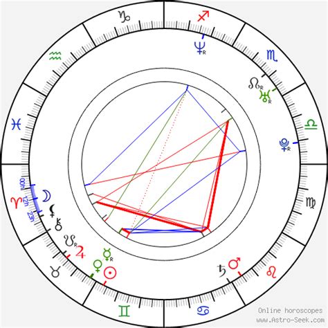 Birth chart of Gema Zamprogna - Astrology horoscope