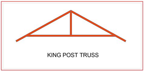 Roof Truss and Roof Batten - Understanding Full Details