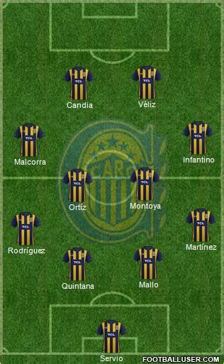 Rosario Central (Argentina) Football Formation