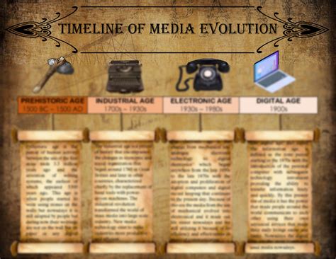 SOLUTION: Timeline of media evolution - Studypool