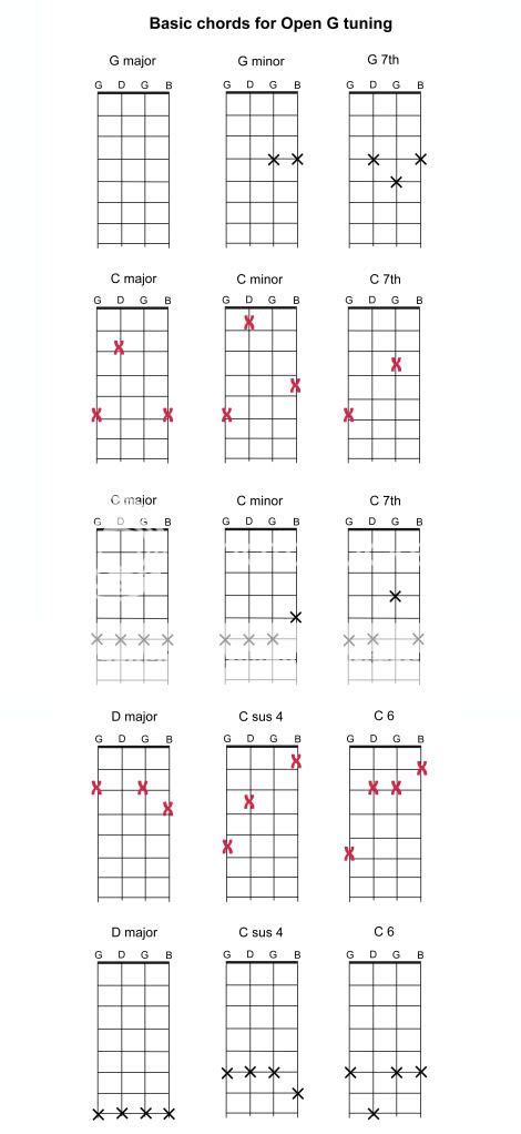 Open G Chords Chart