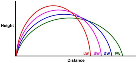 What’s An Approach Wedge – Vs Pitching And Sand Wedge - The Expert Golf Website