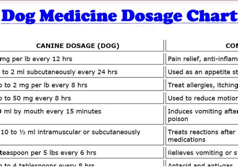 Domitor Dosing Chart For Dogs