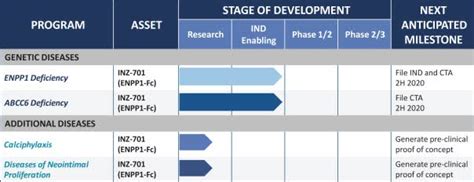 Inozyme Pharma Begins U.S. IPO Effort (NASDAQ:INZY) | Seeking Alpha