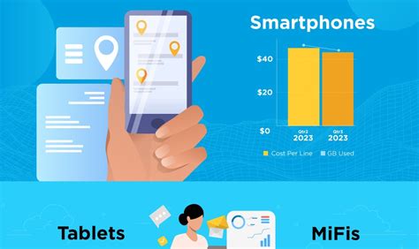 2023 Corporate Wireless Trends: Fourth Quarter Update