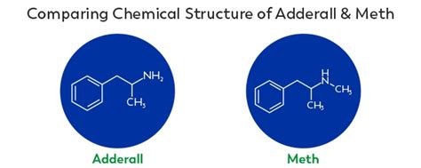 Amphetamine Structure Vs Methamphetamine