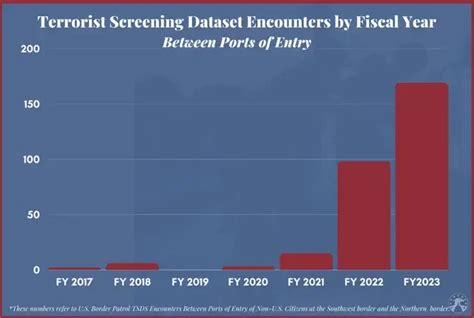 Record-Breaking Year: Five Historic Immigration Challenges for the U.S ...