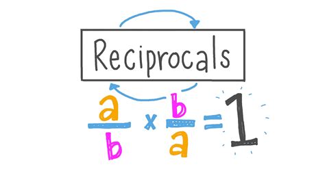 Lesson Video: Finding Reciprocals | Nagwa