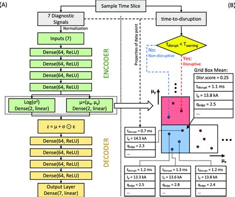 (A) Illustration of the VAE model. The list of diagnostic signals... | Download Scientific Diagram