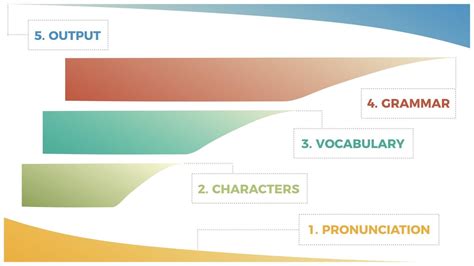 It Only Took 3 Years: The Mandarin Blueprint Method Is Ready : r/ChineseLanguage