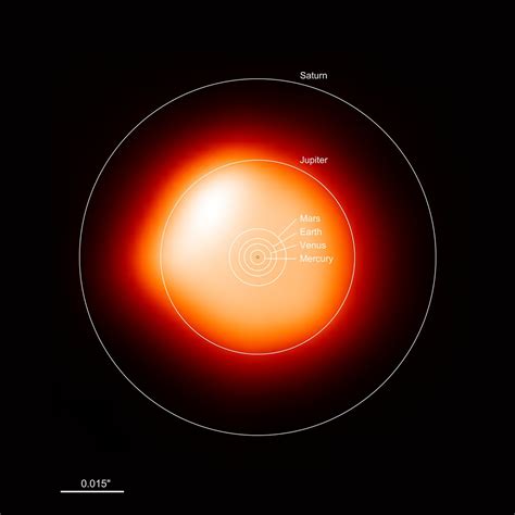 Betelgeuse is 'fainting' but (probably) not about to explode | Space ...