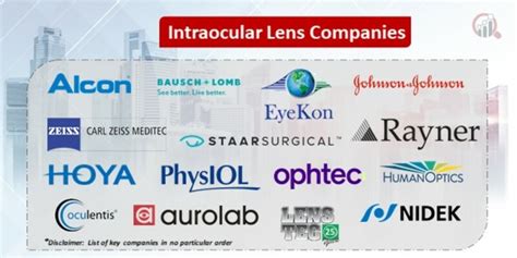 Intraocular Lens Companies | Market Research Future