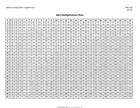 Multiplication Times Table Chart Up To 500 | Brokeasshome.com