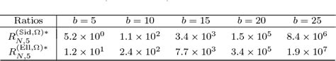 Table 1 from A New Sigmoidal Transformation for Weakly Singular Integrals in the Boundary ...